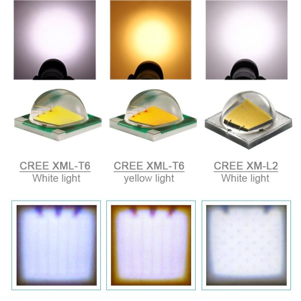 Headgear LED Lamp Water-Resistant