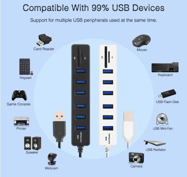 USB Port Hub Card Reader